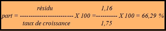 calcul de la part du résidu