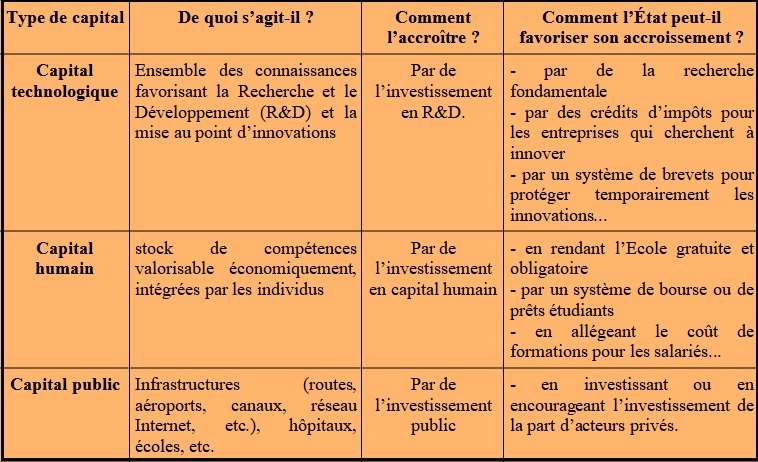 tableau de synthèse