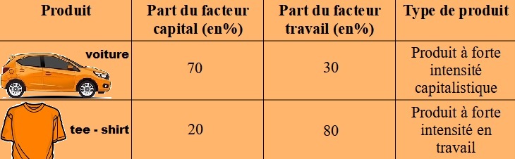 tableau exemple hos