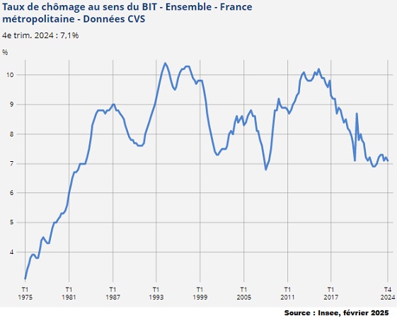 image répartition de la population