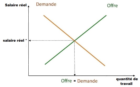 image répartition de la population