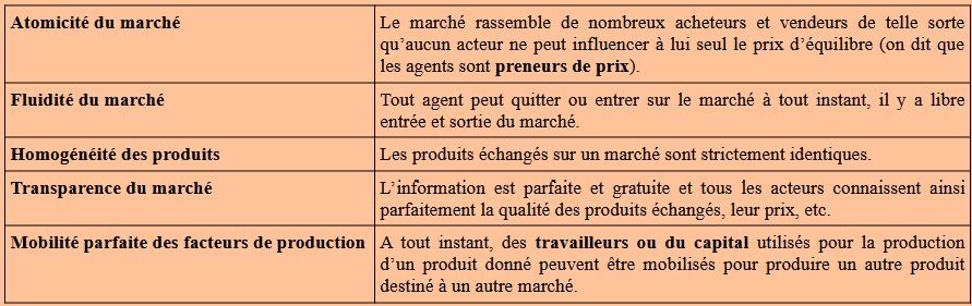 Conditions CPP