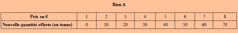 tableau nouvelle offre
