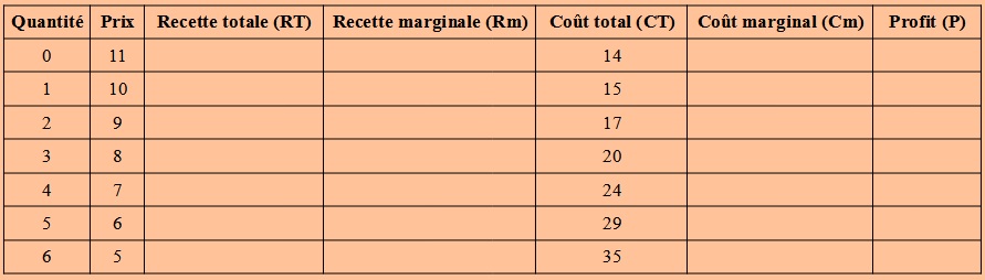 tableau étude marché / coûts