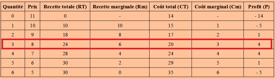 tableau étude marché / coûts rempli