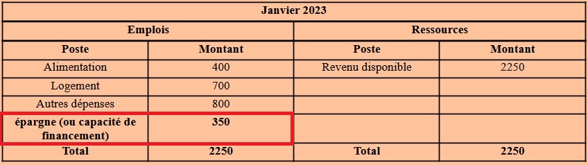 emplois ressources Inaya