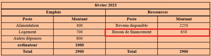emplois ressources Inaya