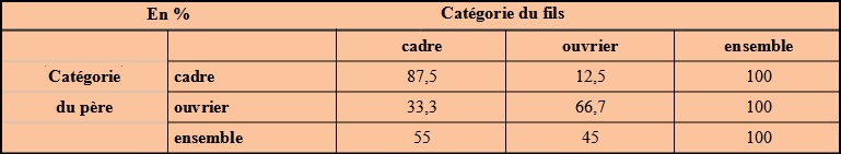 table 2