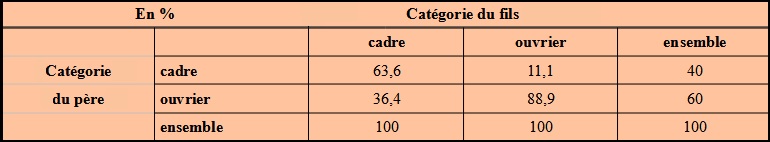 table 3