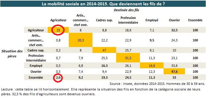 table 4