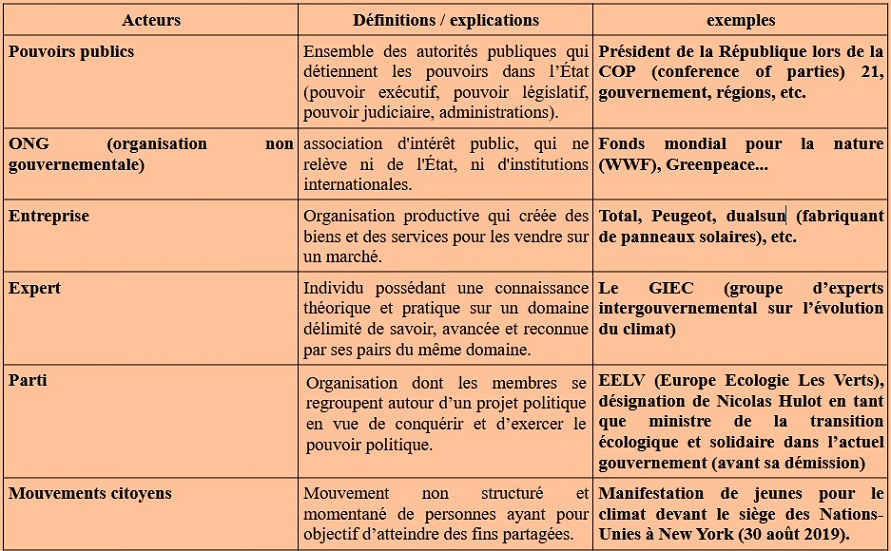 tableau acteurs