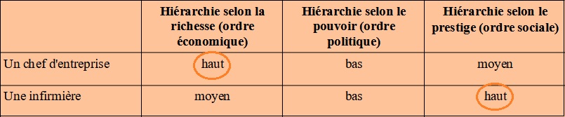 tableau exemple