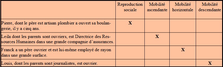 mobilité intergénérationnelle