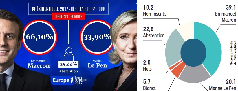 résultats élections 2017
